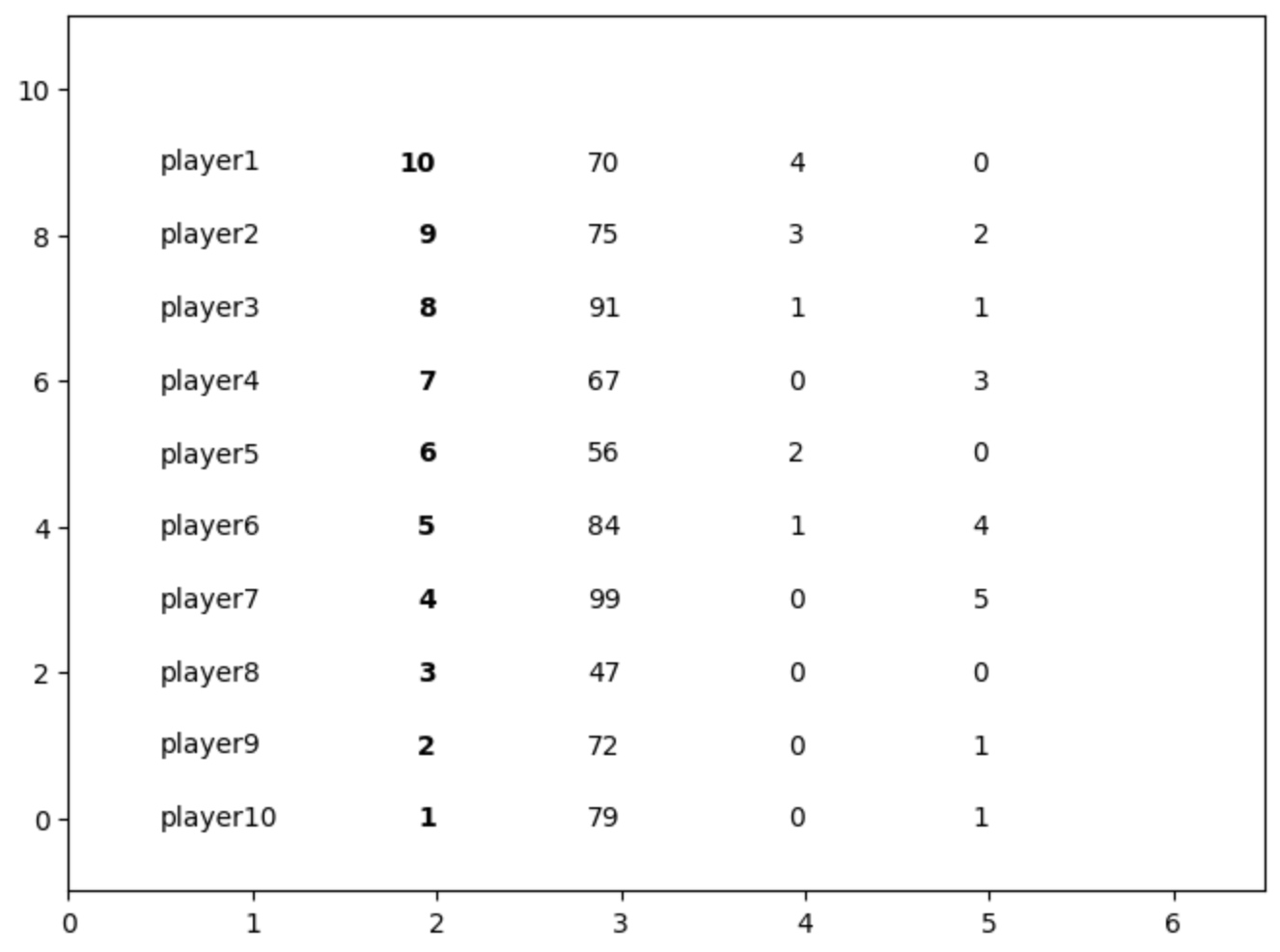 Adding data